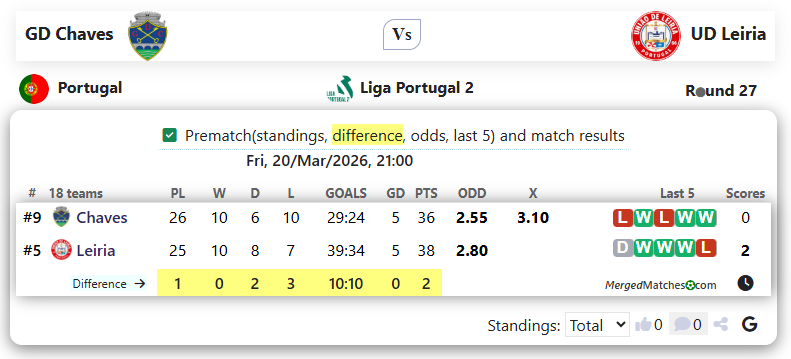 GD Chaves Vs UD Leiria screenshot