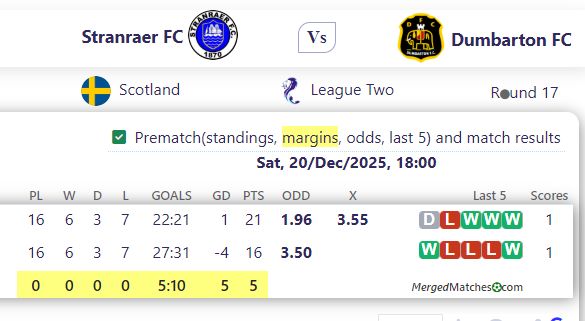 Stranraer FC Vs Dumbarton FC screenshot