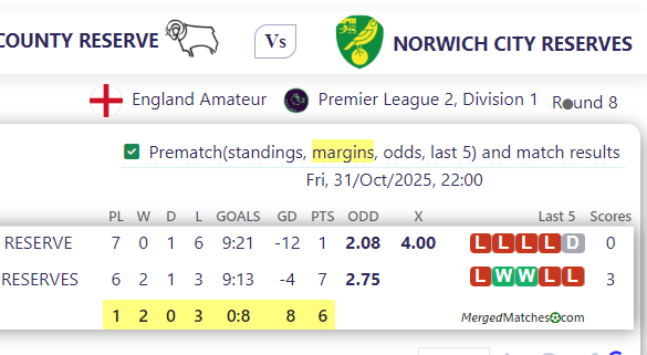 DERBY COUNTY RESERVE Vs NORWICH CITY RESERVES screenshot