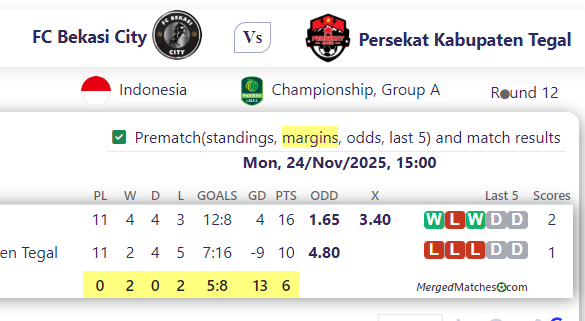 FC Bekasi City Vs Persekat Kabupaten Tegal screenshot