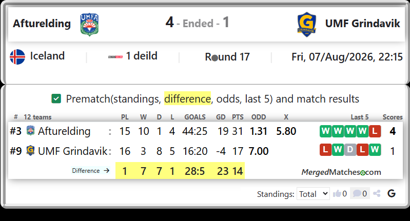 Afturelding Vs UMF Grindavik screenshot