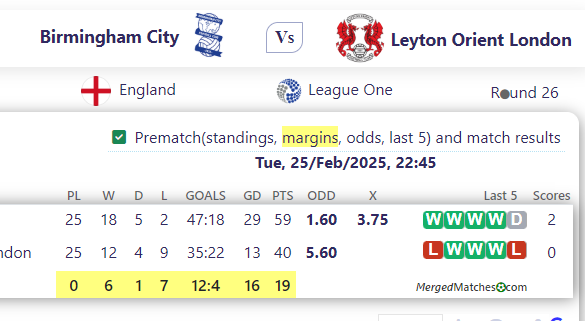 Birmingham City Vs Leyton Orient London screenshot