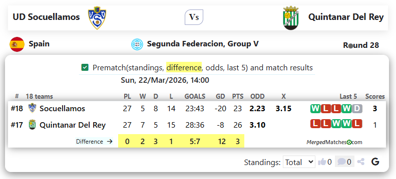 UD Socuellamos Vs Quintanar Del Rey screenshot