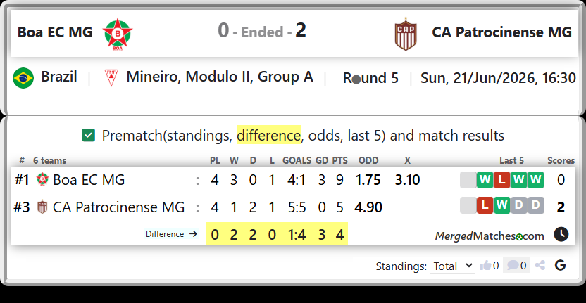 Boa EC MG Vs CA Patrocinense MG screenshot