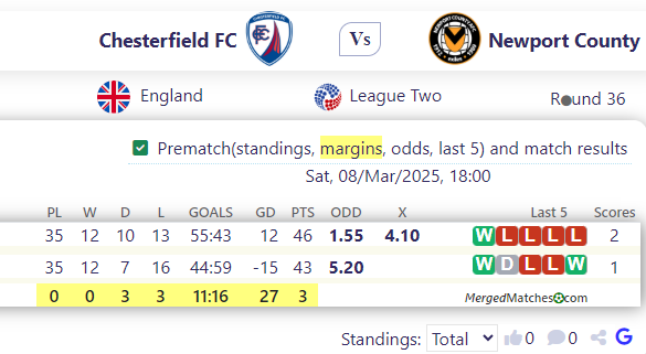Chesterfield FC Vs Newport County screenshot