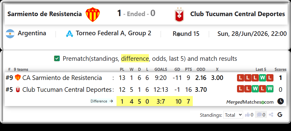 CA Sarmiento de Resistencia Vs Club Tucuman Central Deportes screenshot