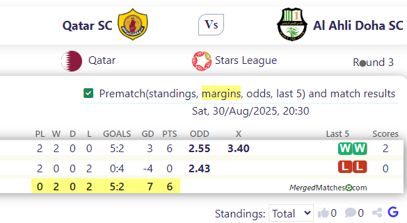 Qatar SC Vs Al Ahli Doha SC screenshot
