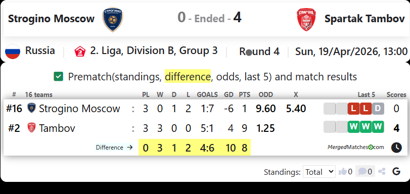 Strogino Moscow Vs Spartak Tambov screenshot