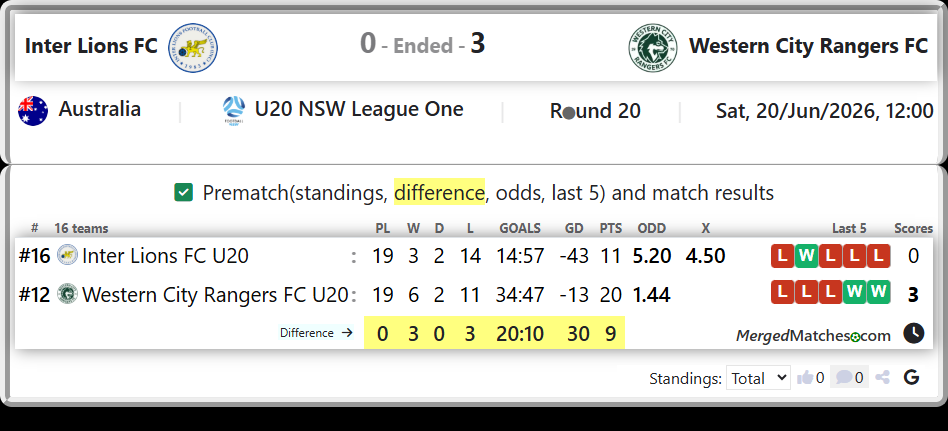 Inter Lions FC U20 Vs Western City Rangers FC U20 screenshot