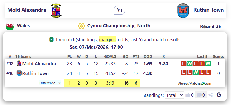 Mold Alexandra Vs Ruthin Town screenshot