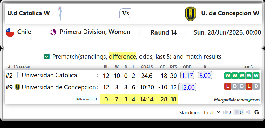 Universidad Catolica Vs Universidad de Concepcion screenshot