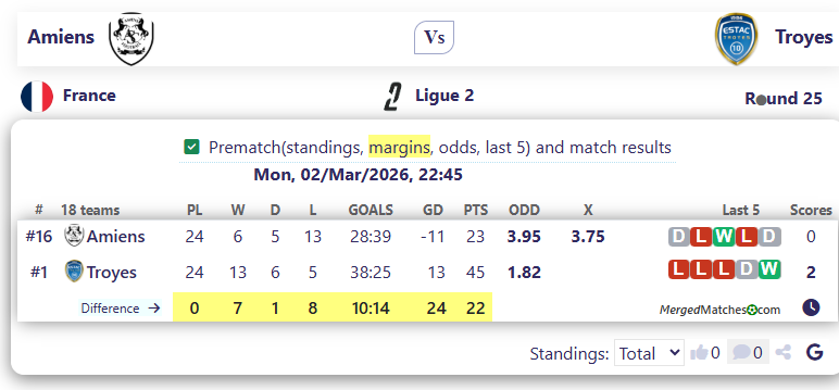 Amiens Vs Troyes screenshot