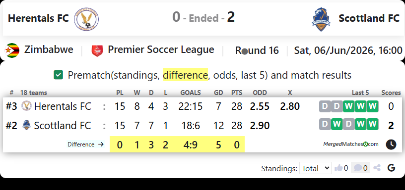 Herentals FC Vs Scottland FC screenshot