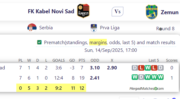 FK Kabel Novi Sad Vs Zemun screenshot