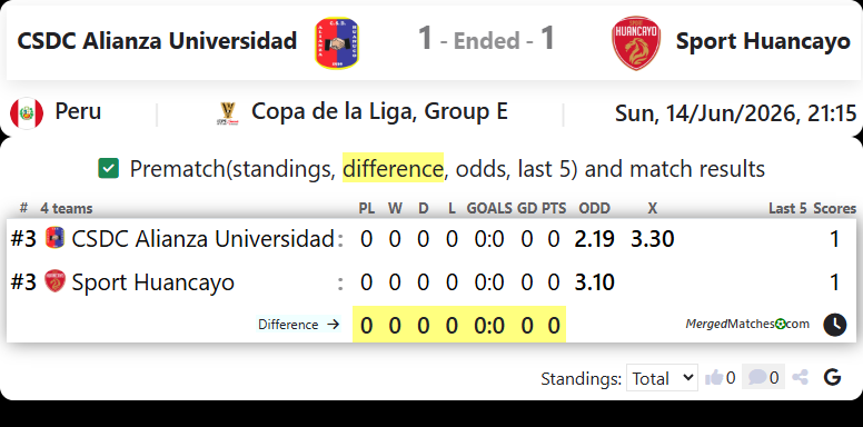 CSDC Alianza Universidad Vs Sport Huancayo screenshot