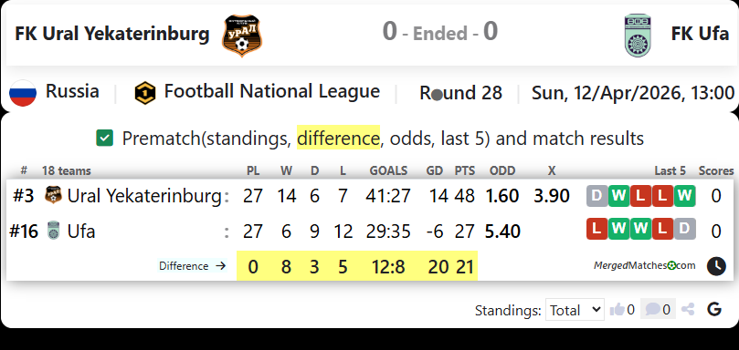 FK Ural Yekaterinburg Vs FK Ufa screenshot
