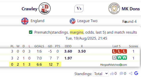 Crawley Vs MK Dons screenshot