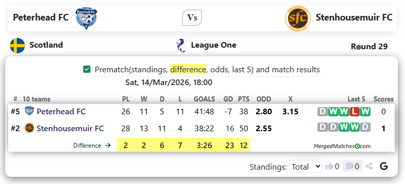 Peterhead FC Vs Stenhousemuir FC screenshot