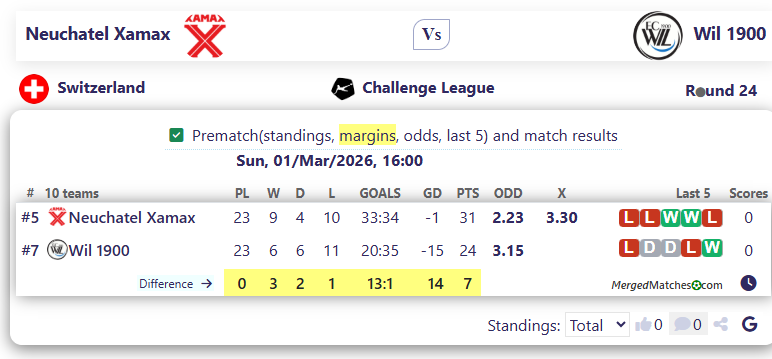 Neuchatel Xamax Vs Wil 1900 screenshot