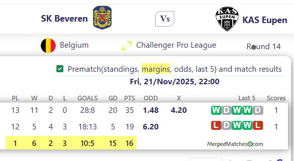 SK Beveren Vs KAS Eupen screenshot