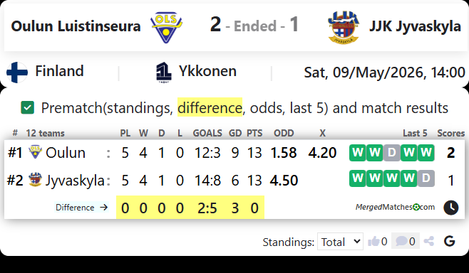 Oulun Luistinseura Vs JJK Jyvaskyla screenshot