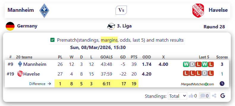 Mannheim Vs Havelse screenshot