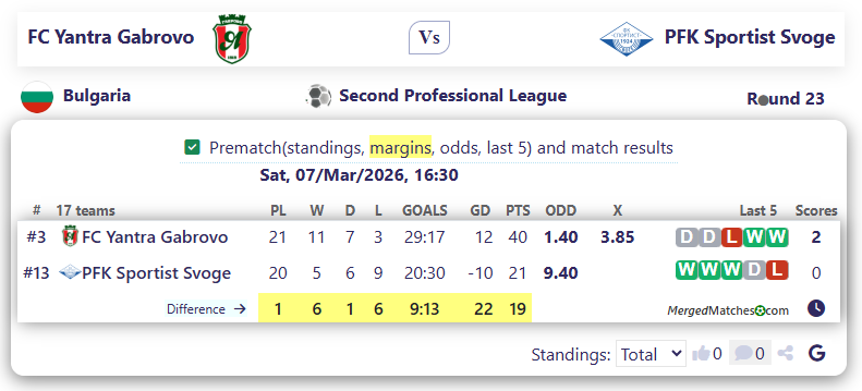 FC Yantra Gabrovo Vs PFK Sportist Svoge screenshot