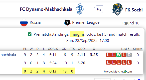 FC Dynamo-Makhachkala Vs FK Sochi screenshot