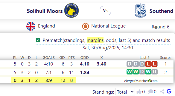 Solihull Moors FC Vs Southend United screenshot