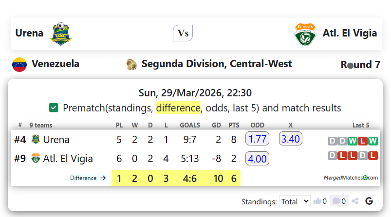 Urena Vs Atl. El Vigia screenshot