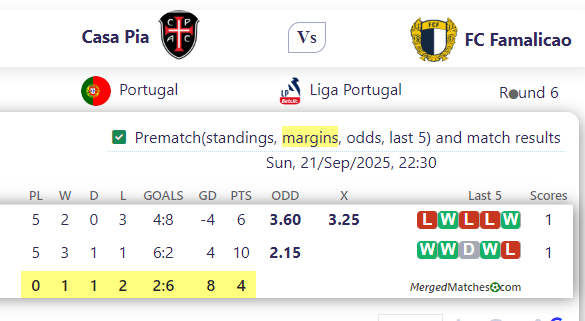Casa Pia Vs FC Famalicao screenshot