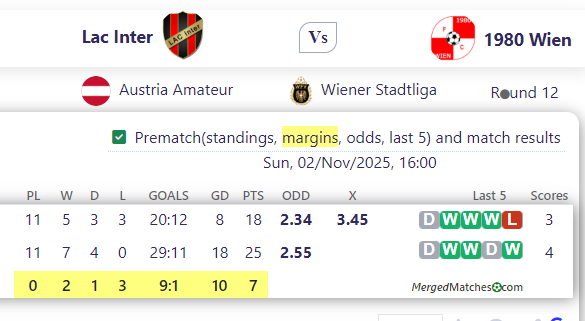 Lac Inter Vs 1980 Wien screenshot