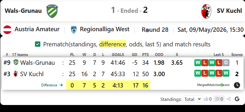 Wals-Grunau Vs SV Kuchl screenshot