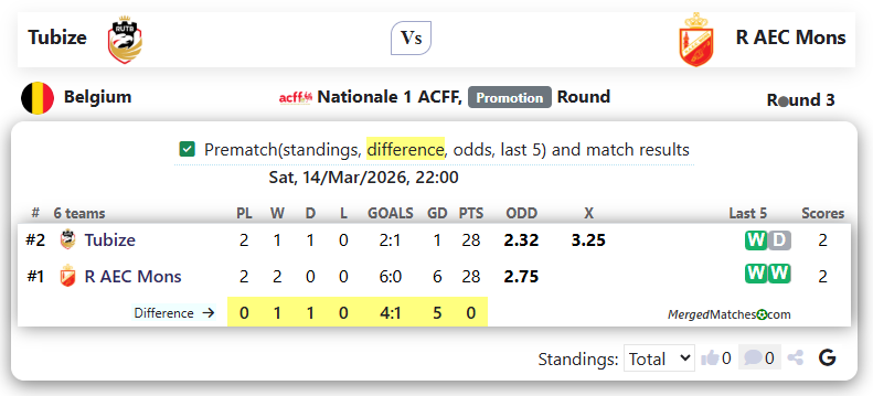 Tubize Vs R AEC Mons screenshot
