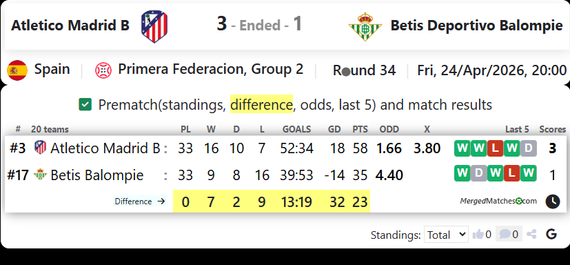Atletico Madrid B Vs Betis Deportivo Balompie screenshot