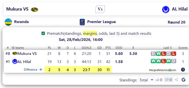 Mukura VS Vs AL Hilal screenshot
