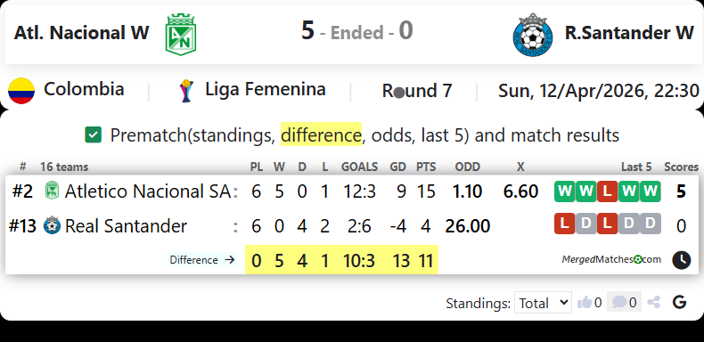 Atl. Nacional W Vs R.Santander W screenshot