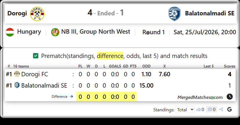 Dorogi FC Vs Balatonalmadi SE screenshot