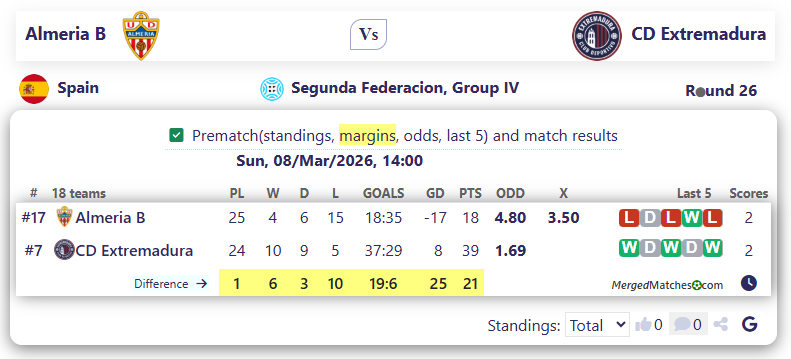 Almeria B Vs CD Extremadura screenshot