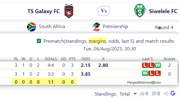 TS Galaxy FC Vs Siwelele FC screenshot
