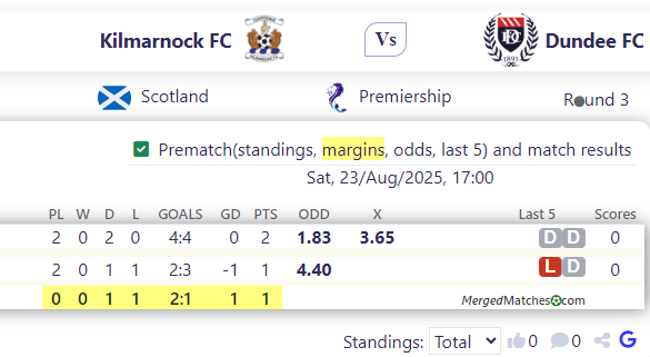 Kilmarnock FC Vs Dundee FC screenshot