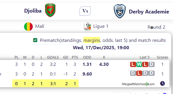 Djoliba Vs Derby Academie screenshot