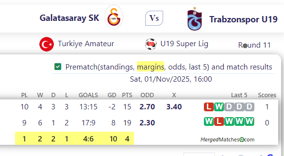 Galatasaray SK Vs Trabzonspor U19 screenshot