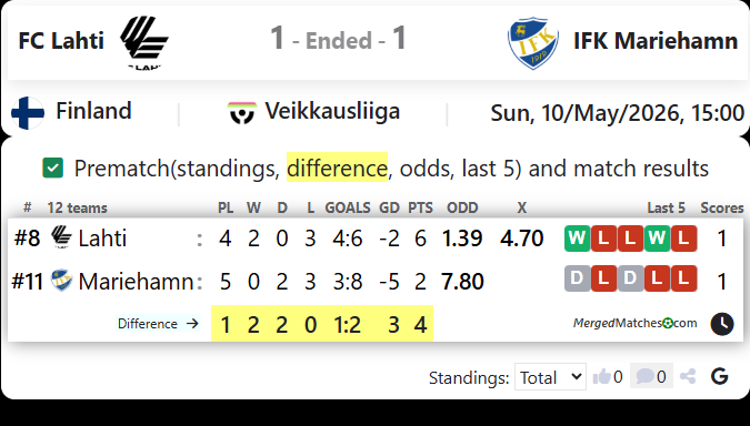 FC Lahti Vs IFK Mariehamn screenshot