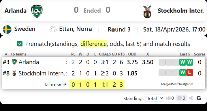 Arlanda Vs Stockholm Inter. screenshot