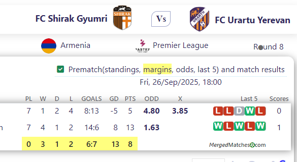 FC Shirak Gyumri Vs FC Urartu Yerevan screenshot