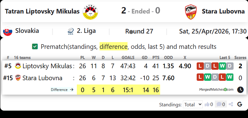 Tatran Liptovsky Mikulas Vs Stara Lubovna screenshot