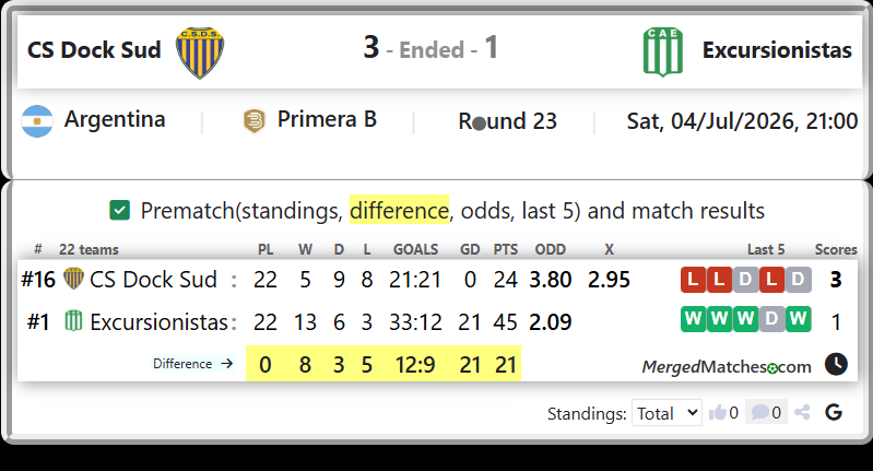 CS Dock Sud Vs Excursionistas screenshot