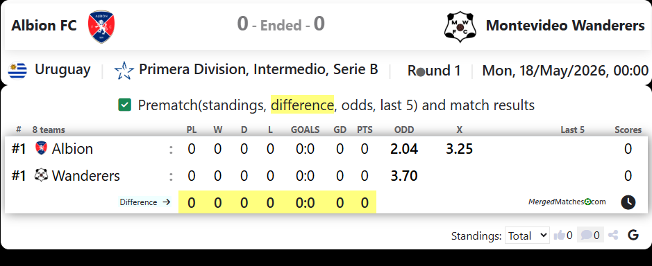 Albion FC Vs Montevideo Wanderers screenshot
