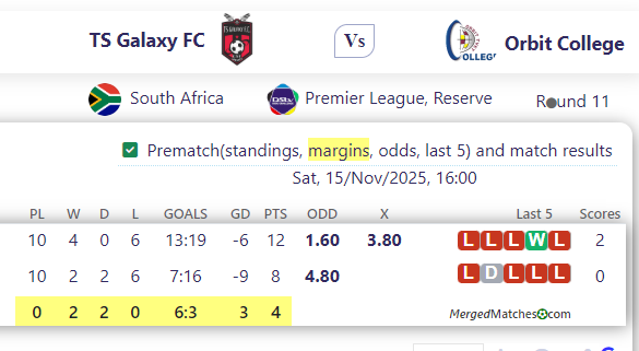 TS Galaxy FC Vs Orbit College screenshot